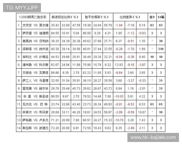 百家乐庄闲赔率详解：如何理解不同赔率对游戏策略的影响